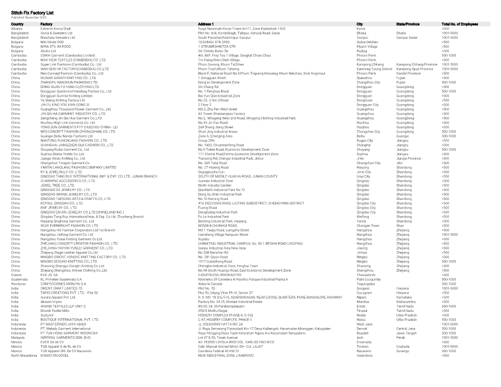 Stitch Fix Factory List Published: November 2020