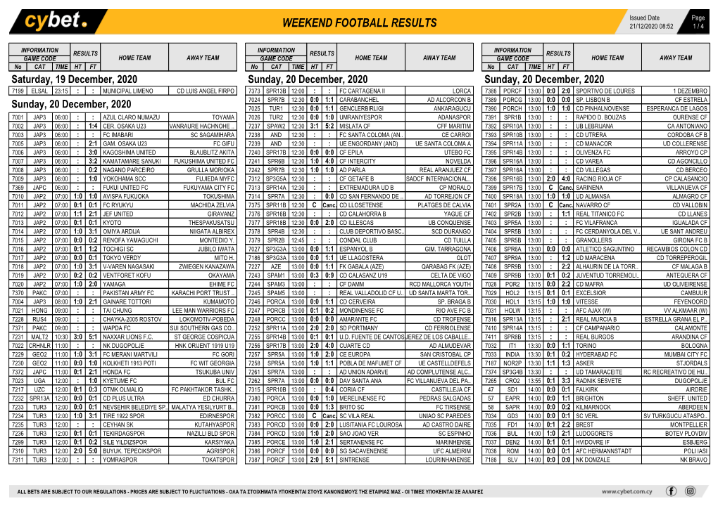 Weekend Football Results Weekend Football