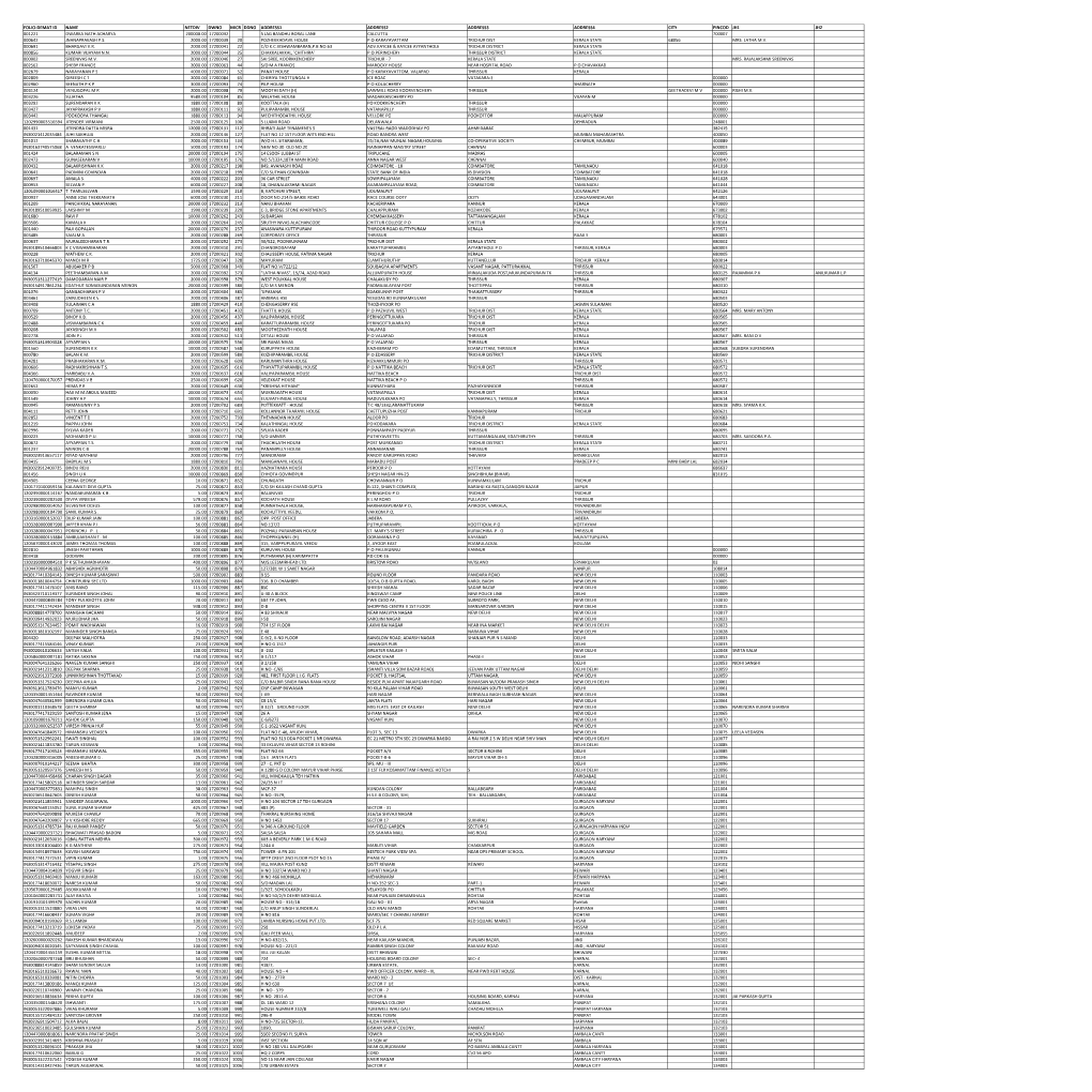 Mgl-Int-2-2017-Unpaid Shareholders List As on 31