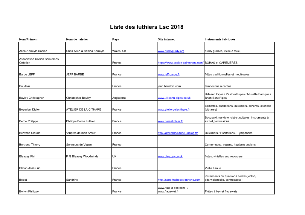 Liste Des Luthiers Lsc 2018