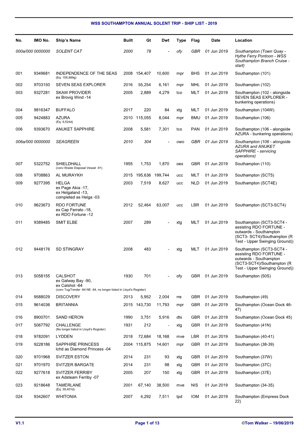 Wss Southampton Annual Solent Trip - Ship List - 2019