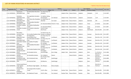 LIST of FARMS REGISTERED in NAVSARI DISTRICT * Valid for 5 Years from the Date of Issue