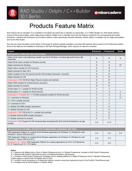 Products Feature Matrix