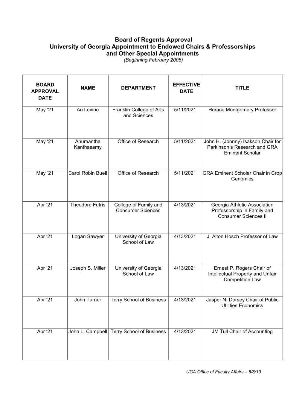 Appointments to Endowed Chairs