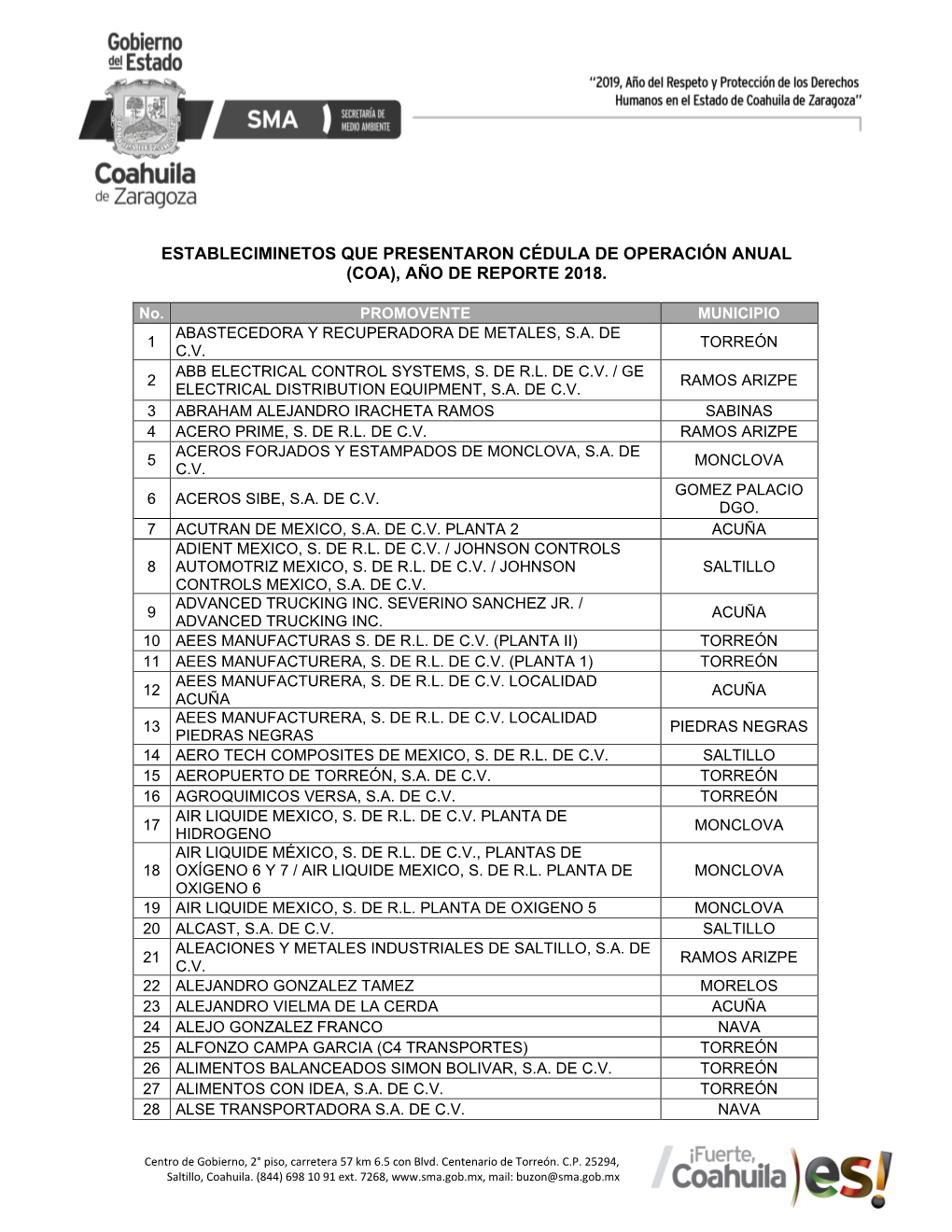 Coa), Año De Reporte 2018