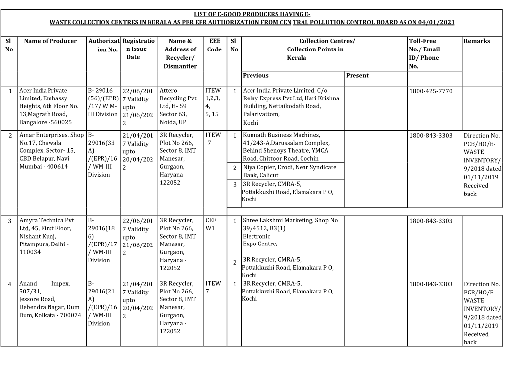 List of E-Good Producers Having E- Waste Collection Centres in Kerala As Per Epr Authorization from Cen Tral Pollution Control Board As on 04/01/2021
