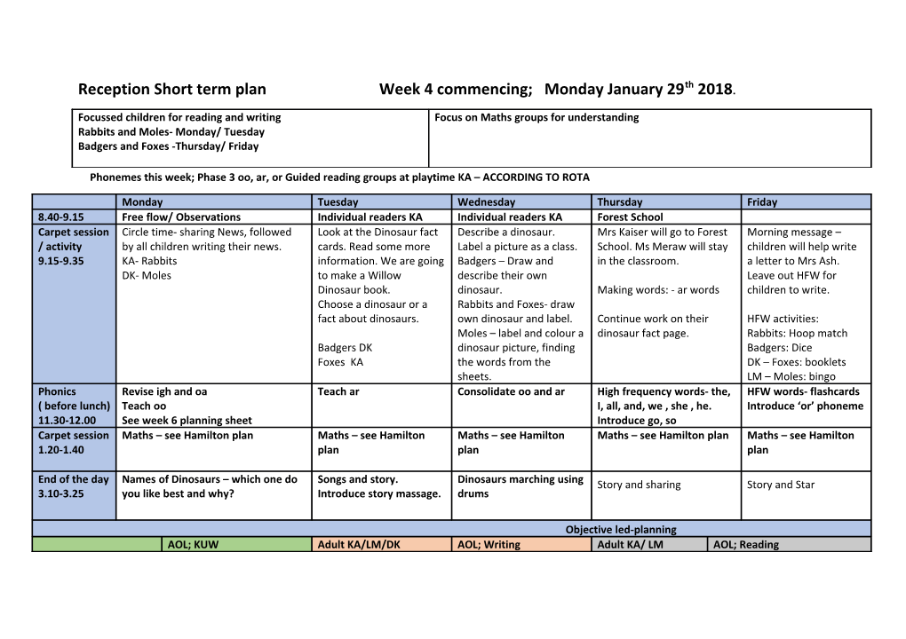 Reception Short Term Plan Week 4 Commencing; Monday January 29Th 2018