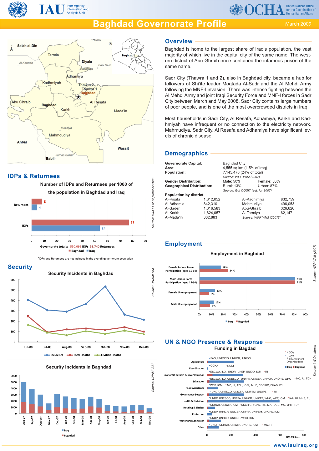 Baghdad Governorate Profile March 2009