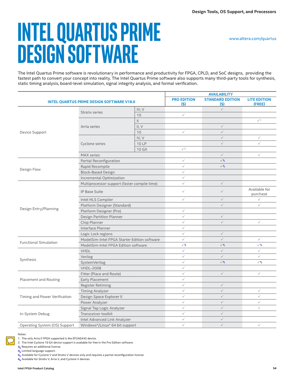 Intel Quartus Prime Design Software