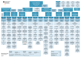 Organizational Chart of the Federal Ministry of Education and Research