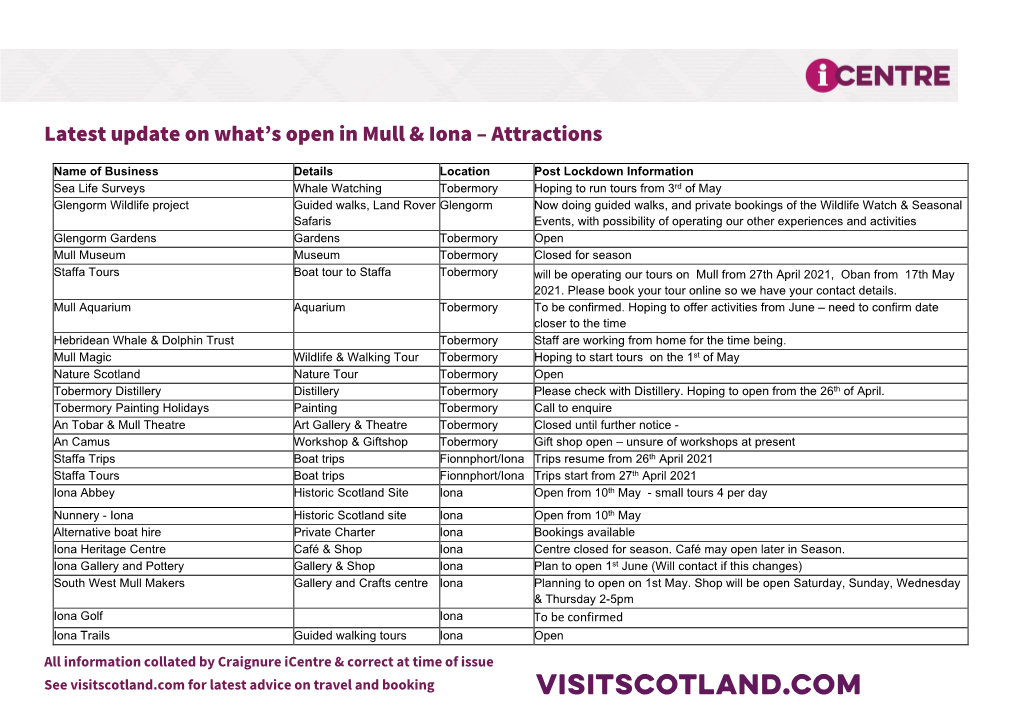 Latest Update on What's Open in Mull & Iona – Attractions