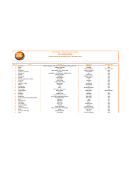 Music Charts - Gfk Retail and Technology TOP 100 SINGLE DIGITAL
