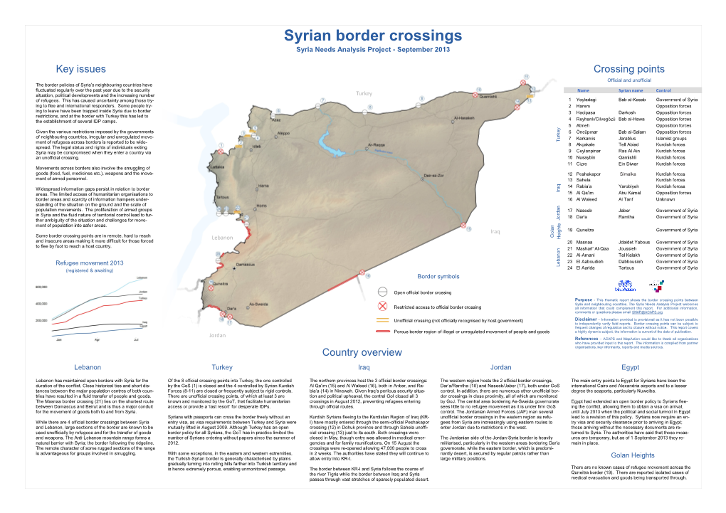 Syrian Border Crossings Syria Needs Analysis Project - September 2013