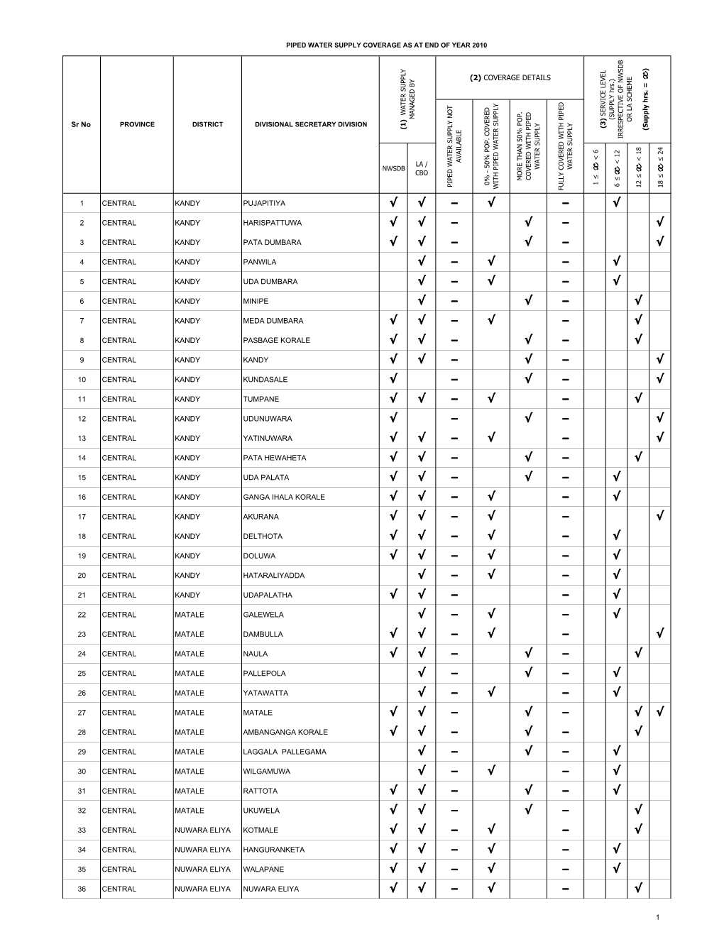 Coverage DSD Format-2010