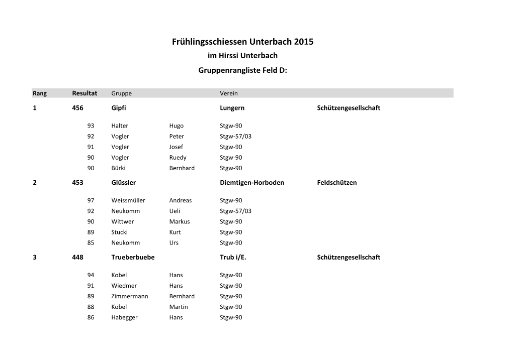 Frühlingsschiessen Unterbach 2015 Im Hirssi Unterbach Gruppenrangliste Feld D