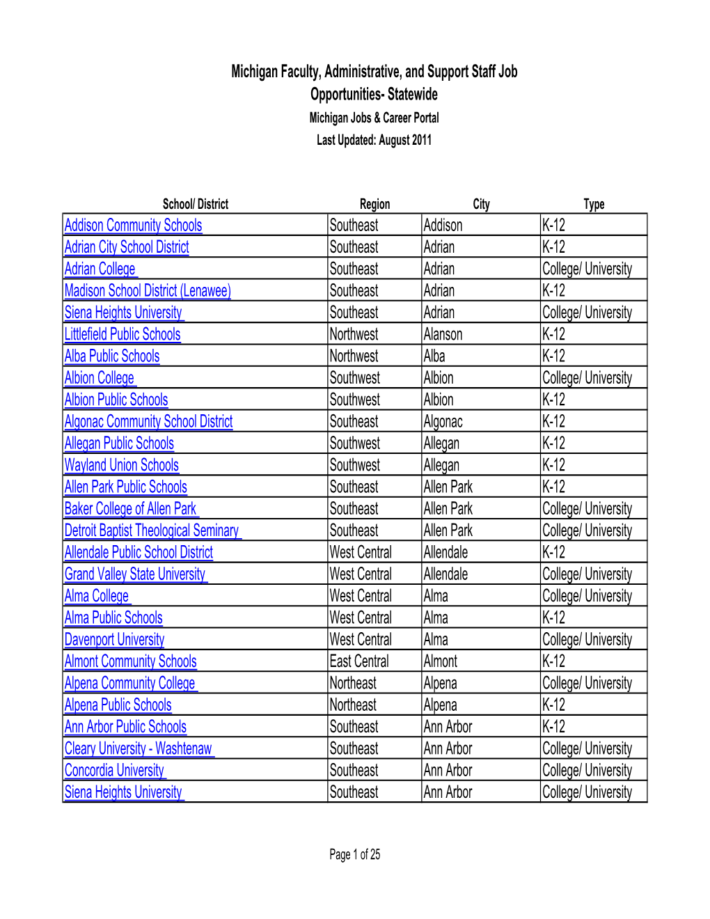 350023 MI Public Schools Listing