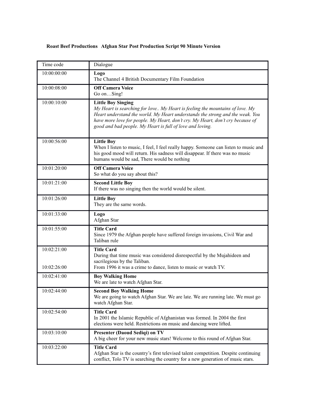 Roast Beef Productions Afghan Star Post Production Script 90 Minute Version