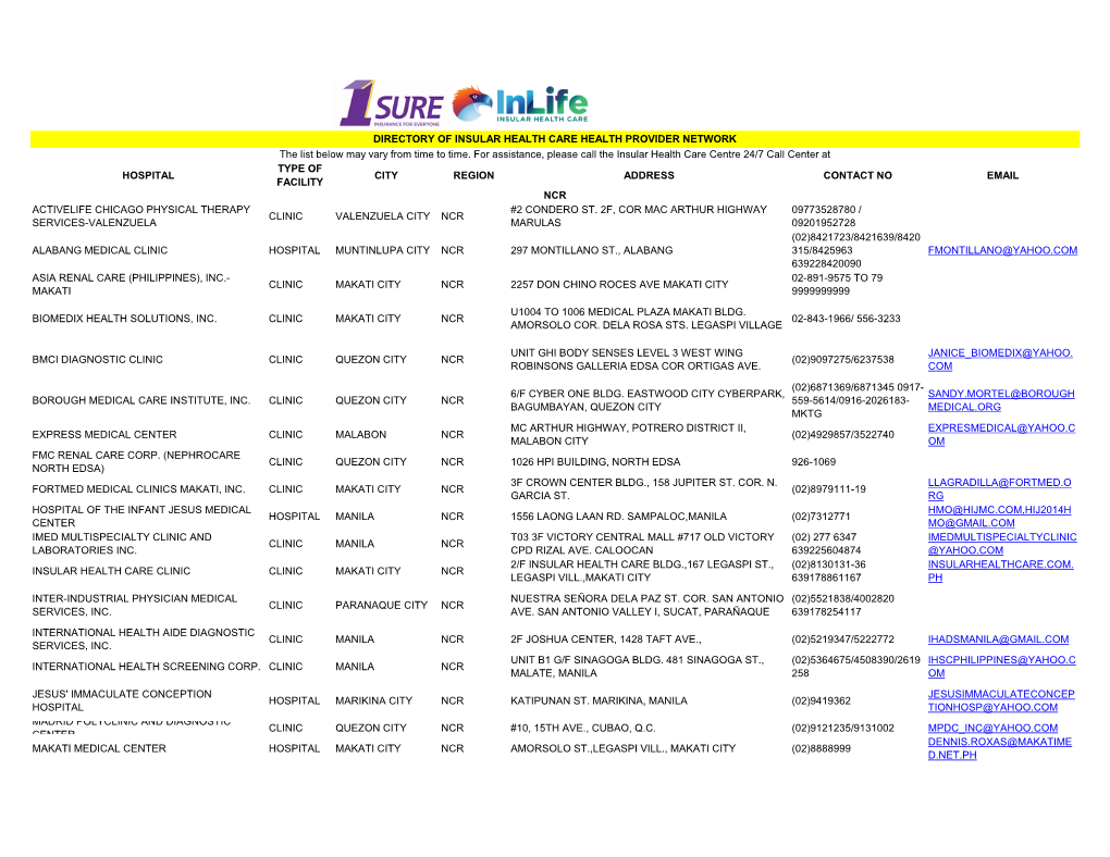 Hospital Type of Facility City Region Address Contact No