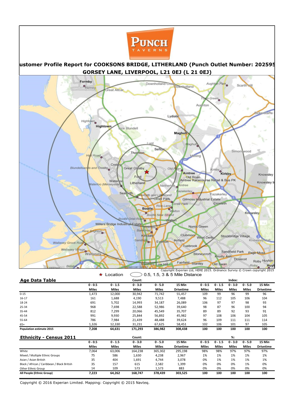 Customer Profile Report for COOKSONS BRIDGE, LITHERLAND (Punch Outlet Number: 202595) GORSEY LANE, LIVERPOOL, L21 0EJ (L 21 0EJ)
