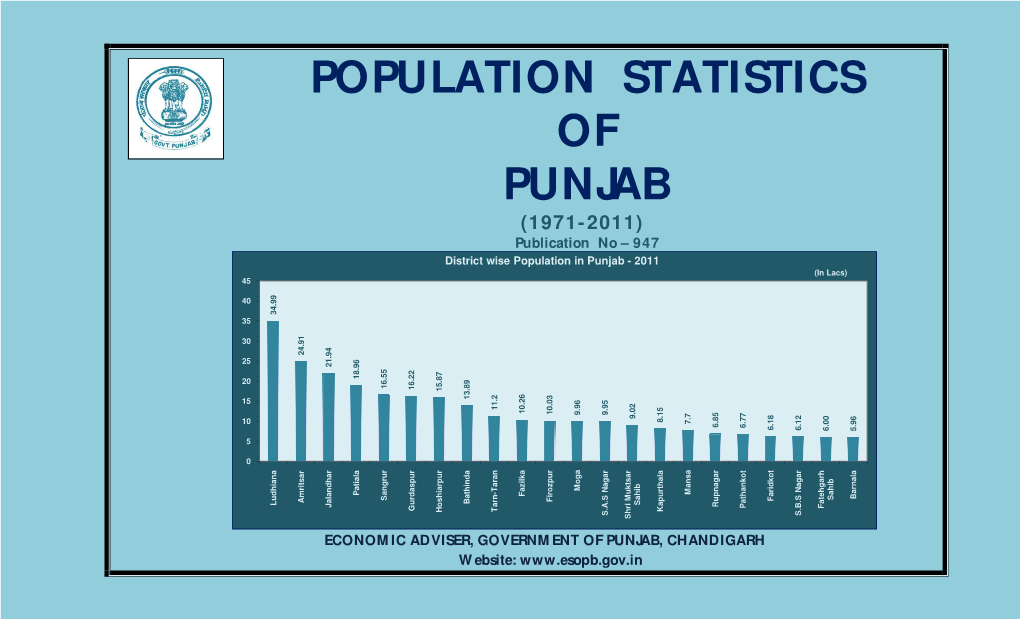 POPULATION STATISTICS of PUNJAB (1971-2011) Publication No – 947 District Wise Population in Punjab - 2011 (In Lacs) 45