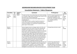 Consultation Statement – Table of Responses Consultee Plan Support/ Comment PC Response Plan Ref