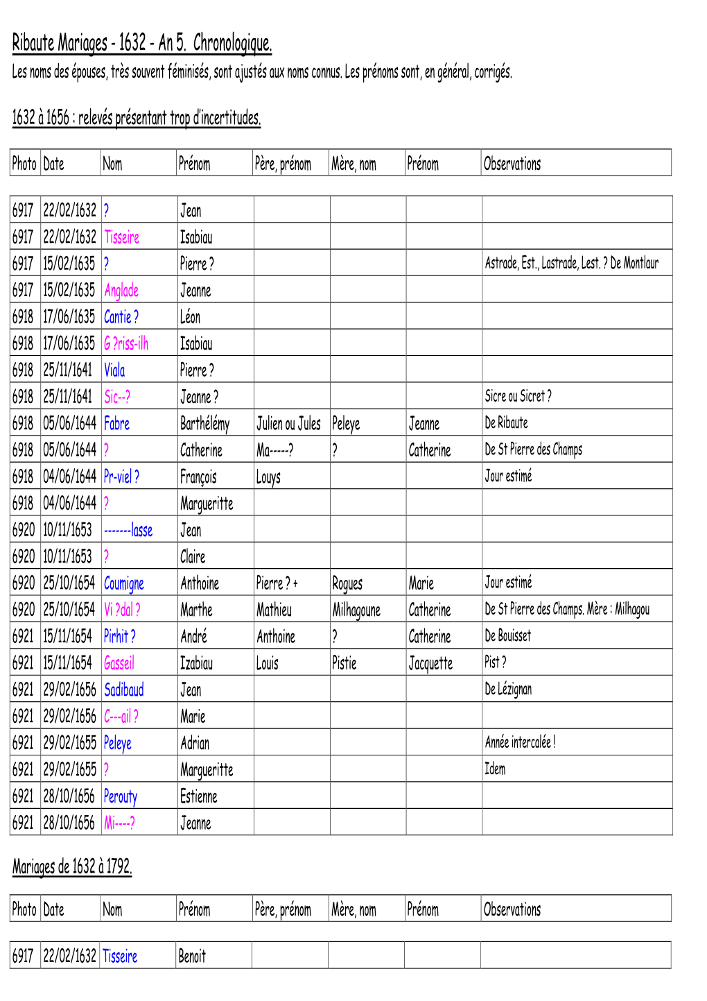Ribaute Mariages 1632-An 5