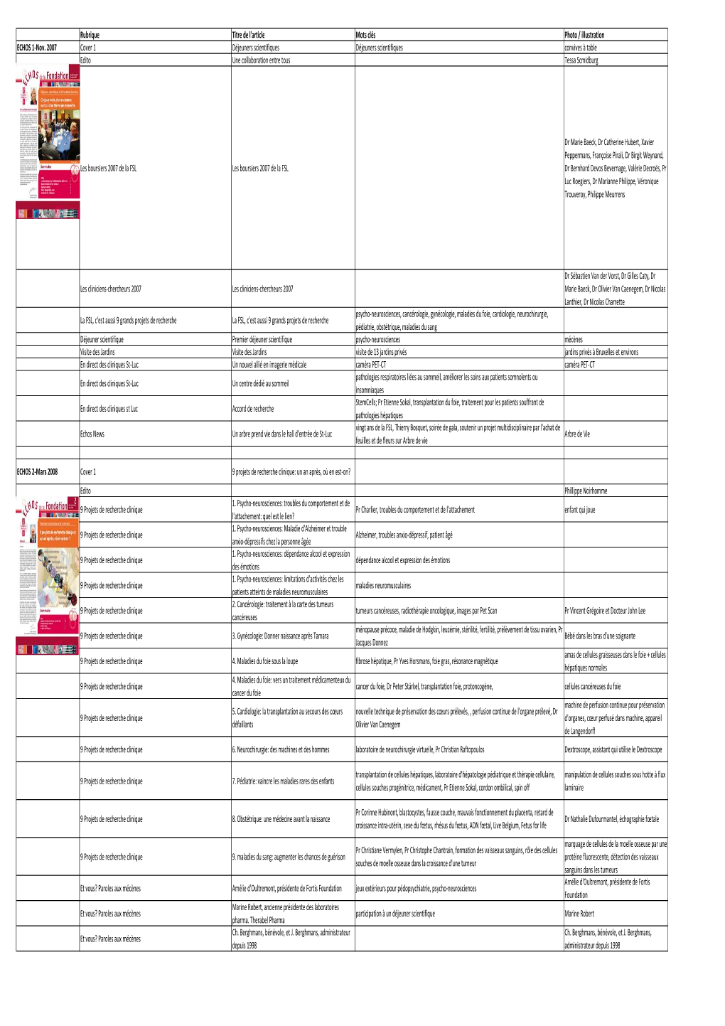 Télécharger Le Listing