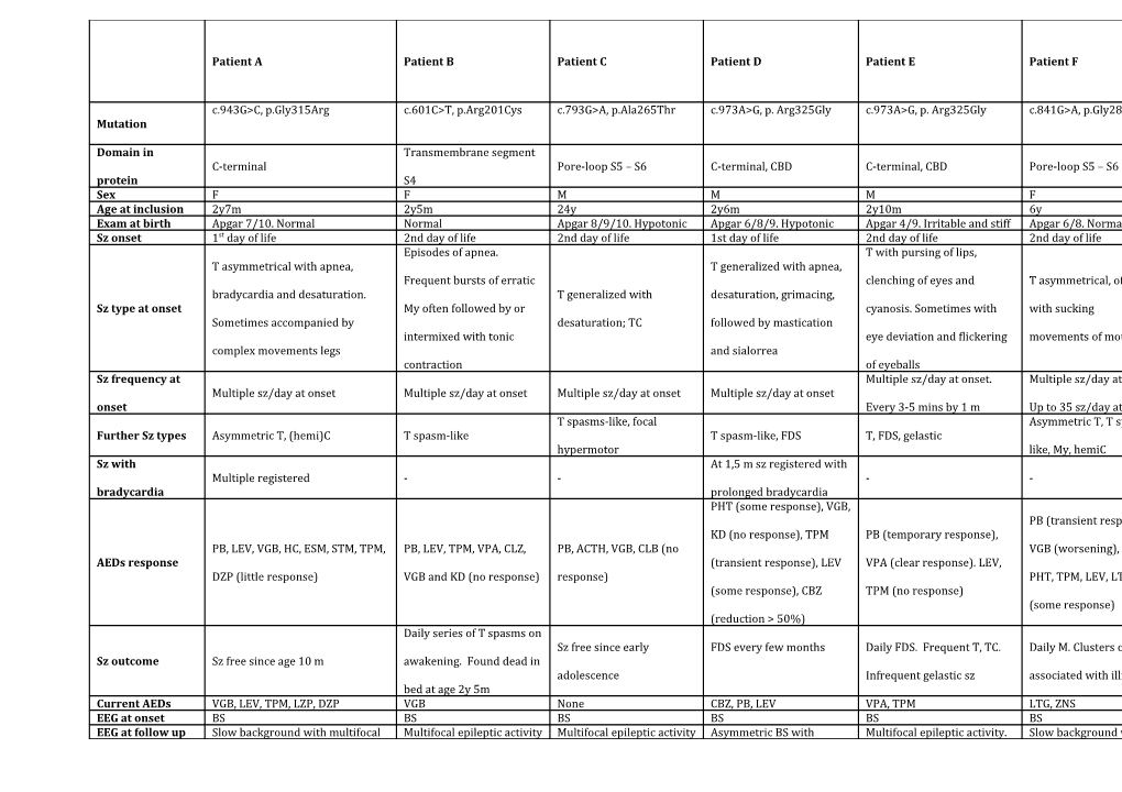 Table 1 Continued