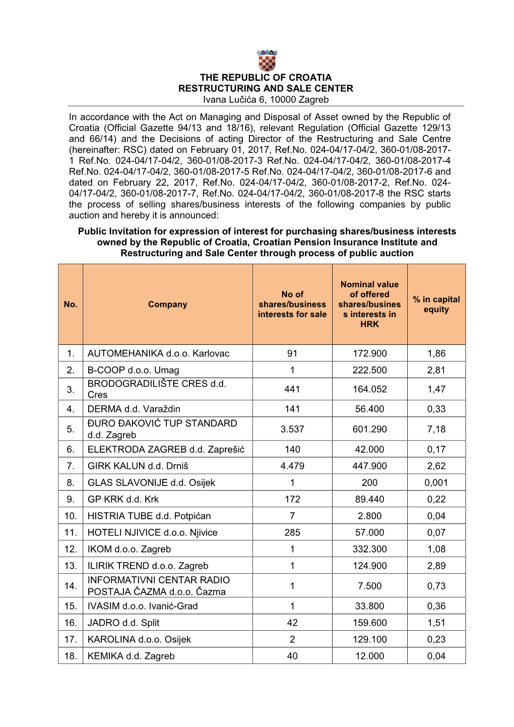 The Republic of Croatia Restructuring and Sale