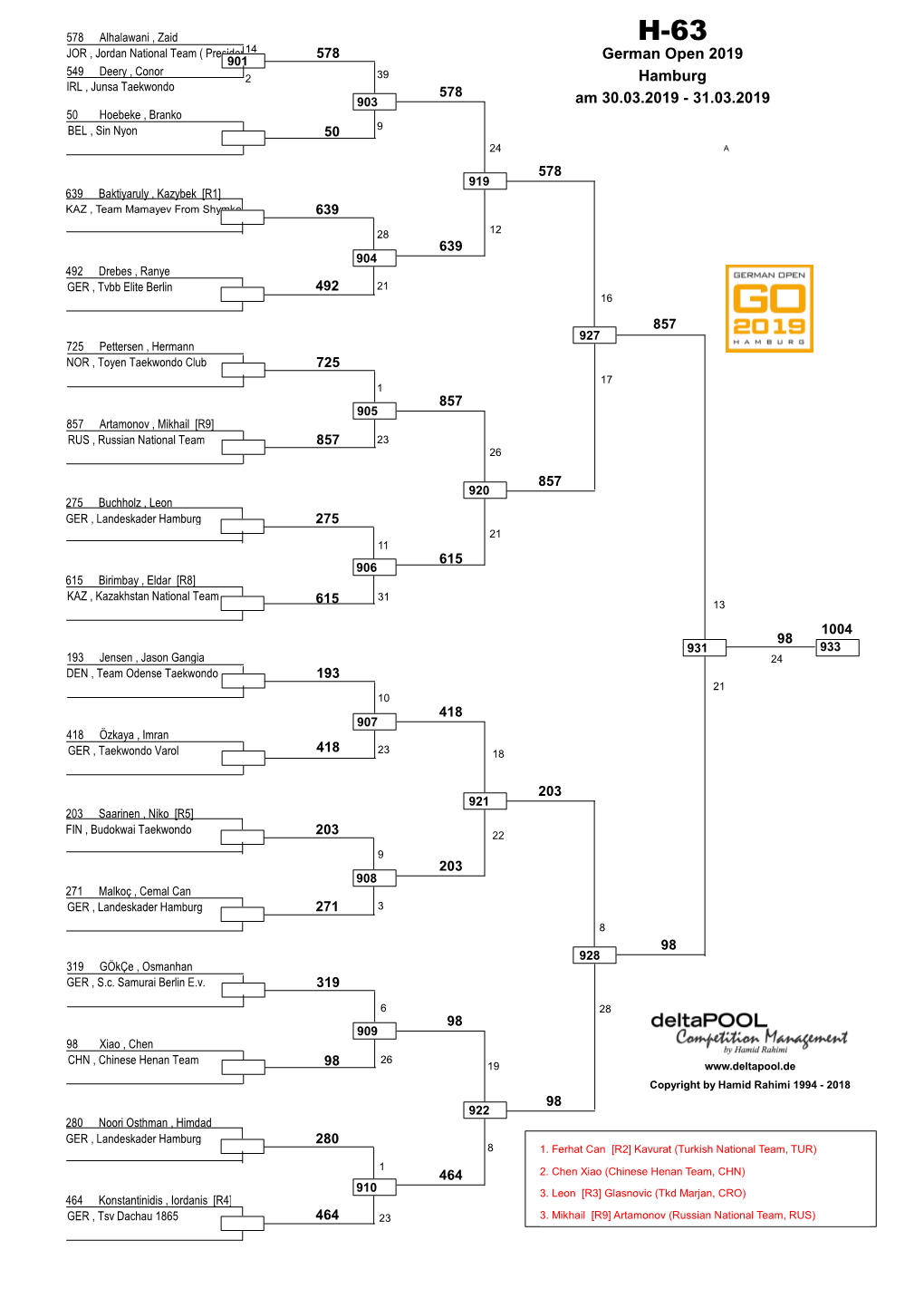 German Open 2019 Hamburg Am 30.03.2019