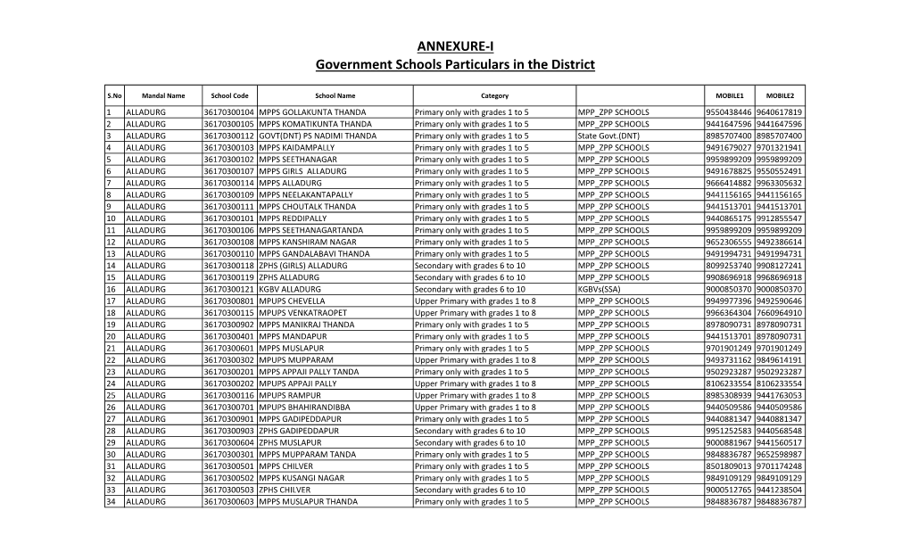 Government Schools Particulars in the District ANNEXURE-I