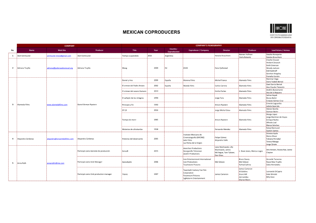 Mexican Coproducers