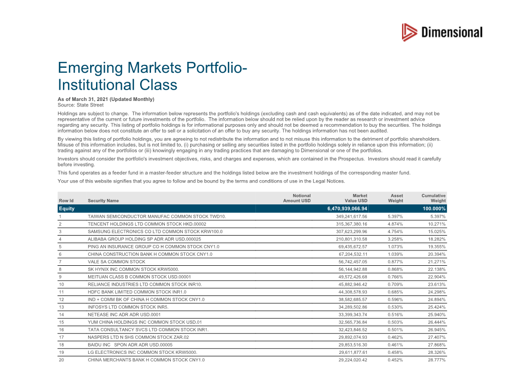Emerging Markets Portfolio- Institutional Class As of March 31, 2021 (Updated Monthly) Source: State Street Holdings Are Subject to Change