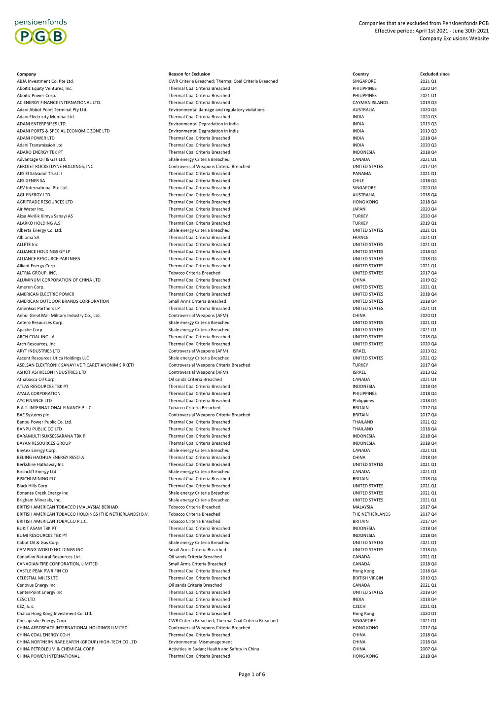 Companies That Are Excluded from Pensioenfonds PGB Effective Period: April 1St 2021 - June 30Th 2021 Company Exclusions Website