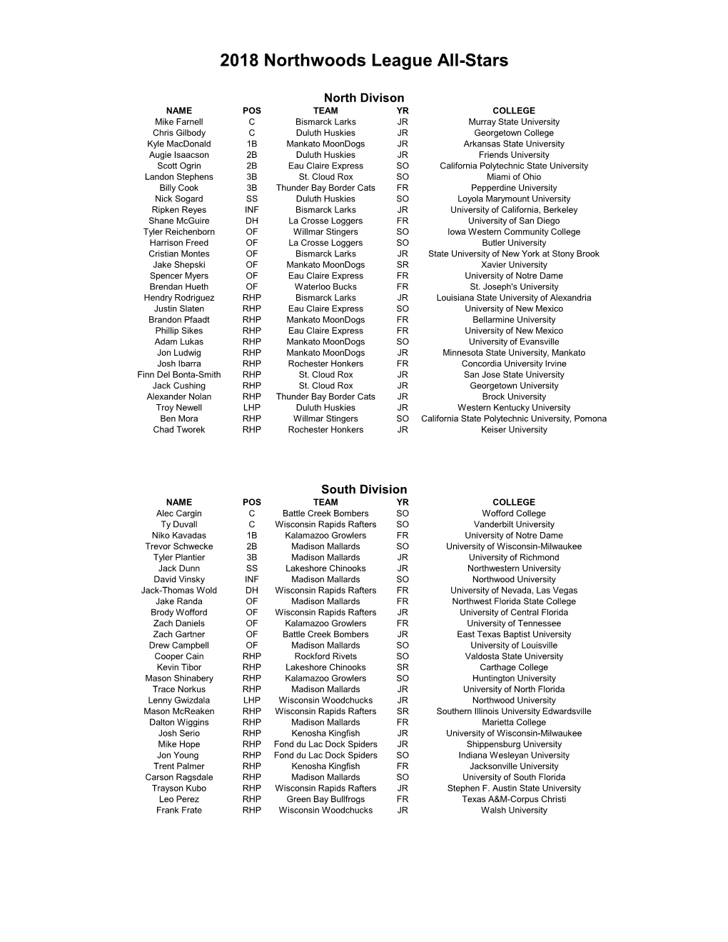 2018 Northwoods League All-Stars