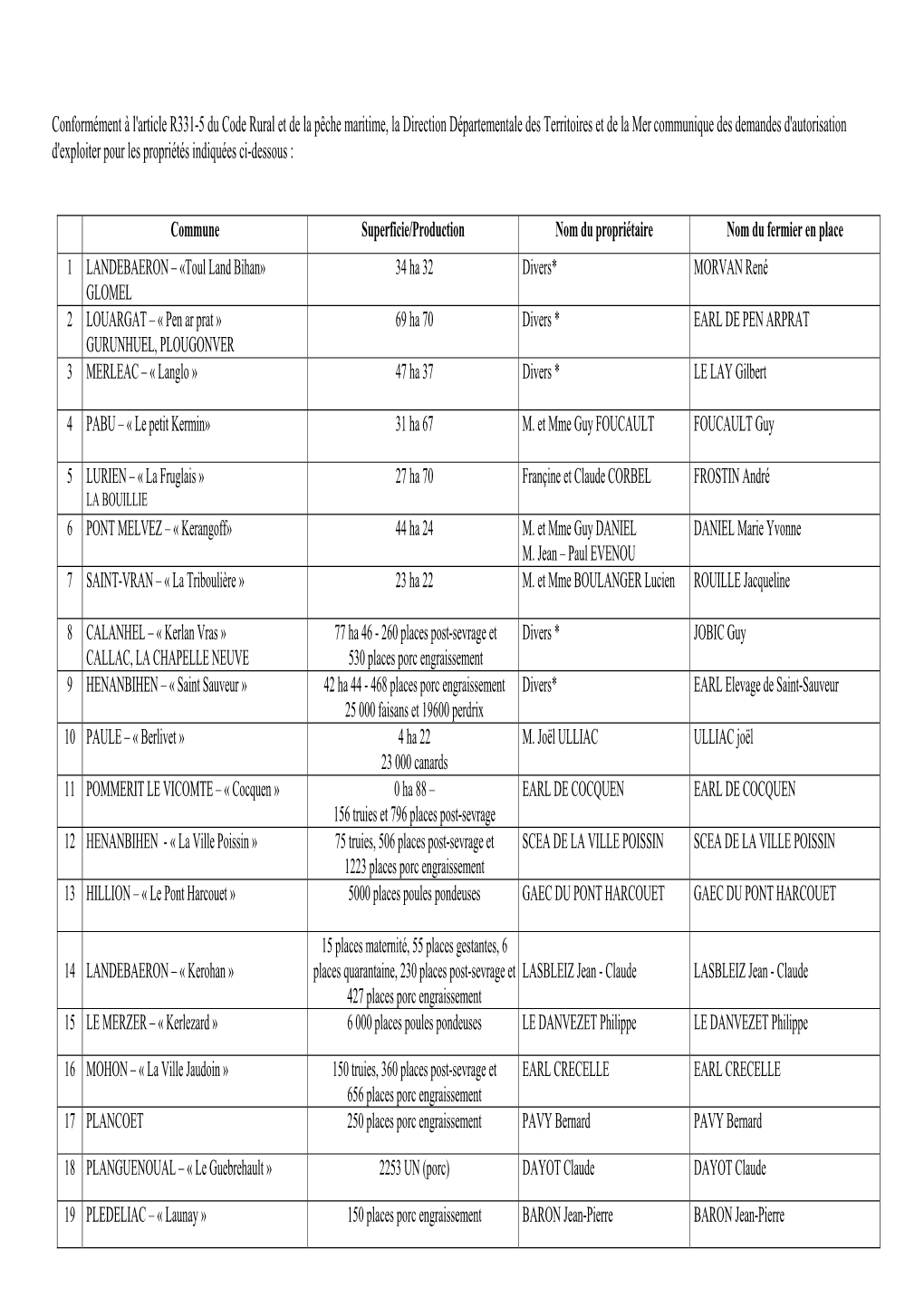 Conformément À L'article R331-5 Du Code Rural Et De La Pêche Maritime