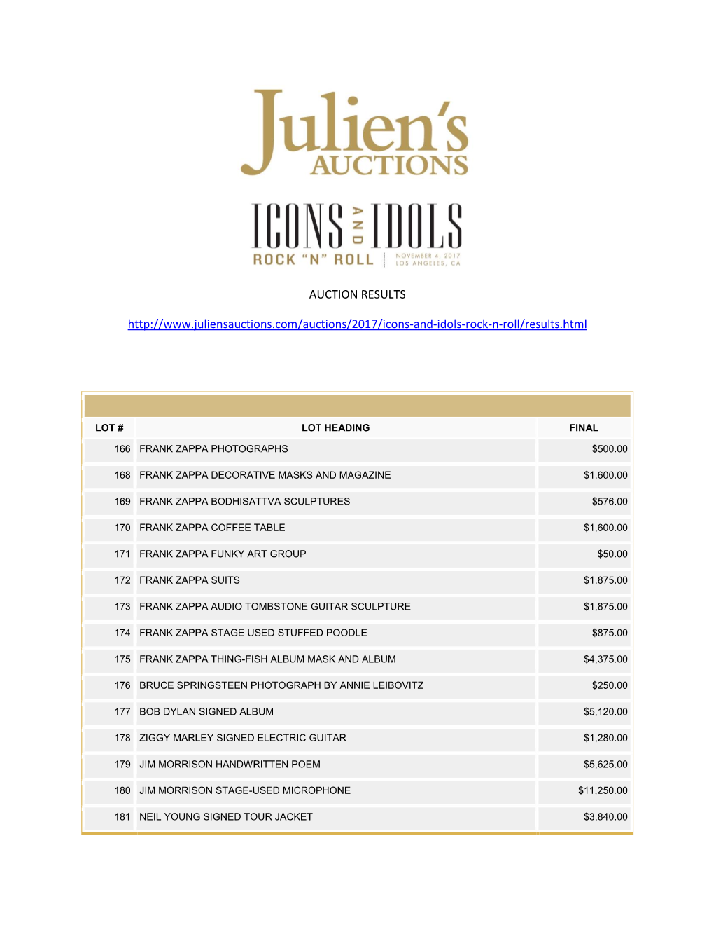 Auction Results