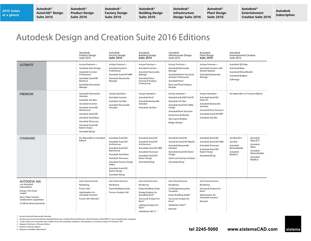 Autodesk Design and Creation Suite 2016 Editions