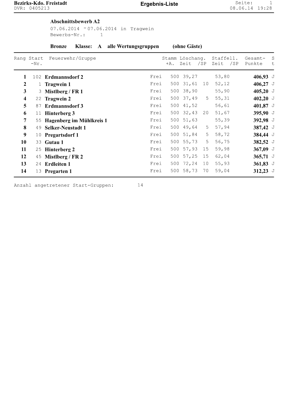 FLA A2 Tragwein.Pdf