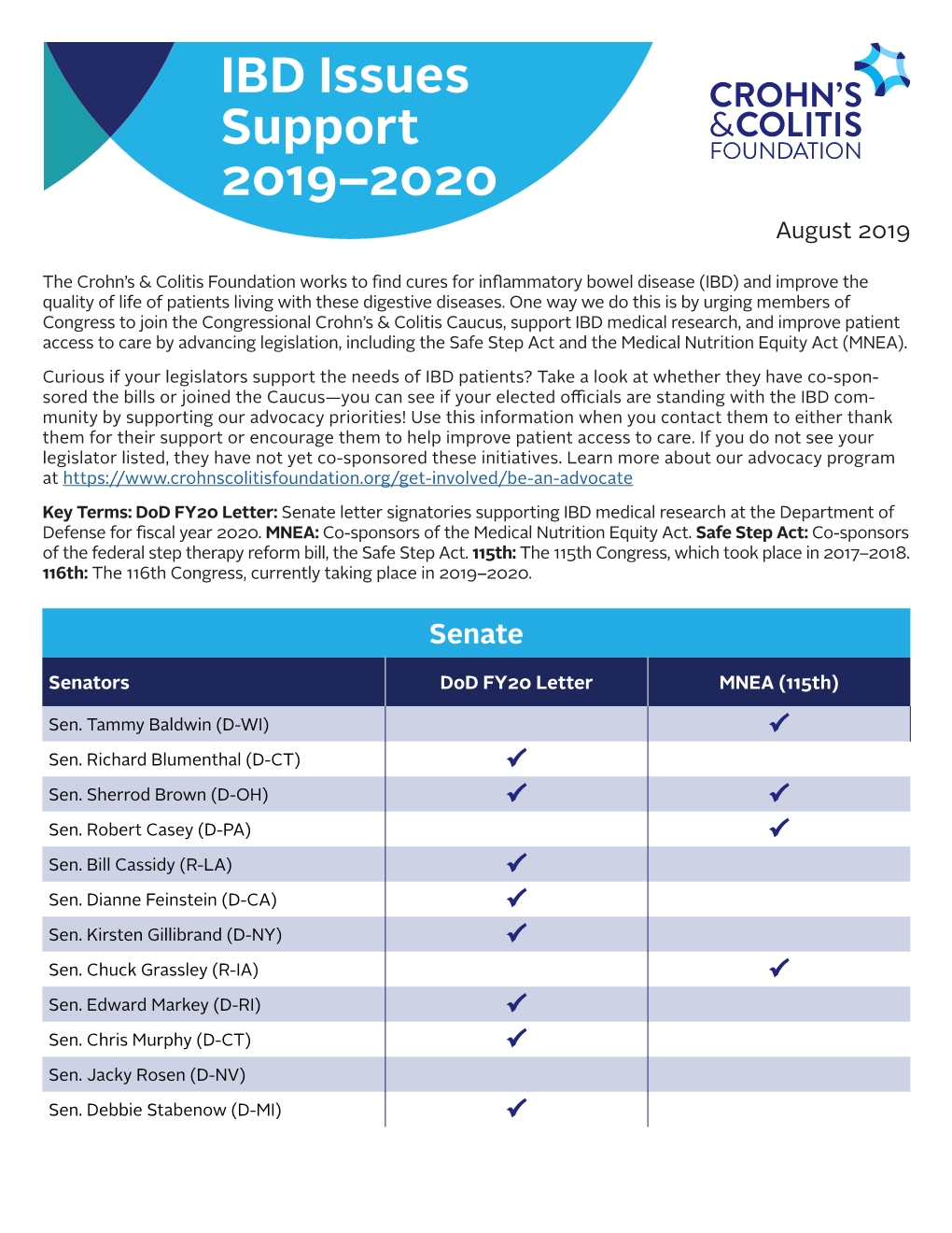 IBD Issues Support 2019–2020 August 2019