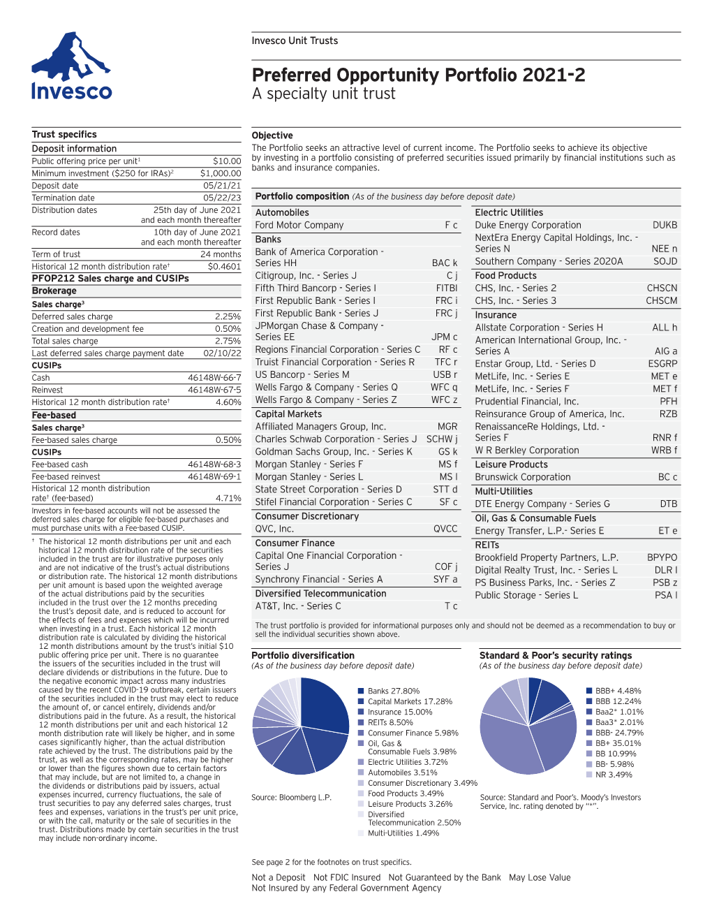 Preferred Opportunity Portfolio 2021-2 a Specialty Unit Trust