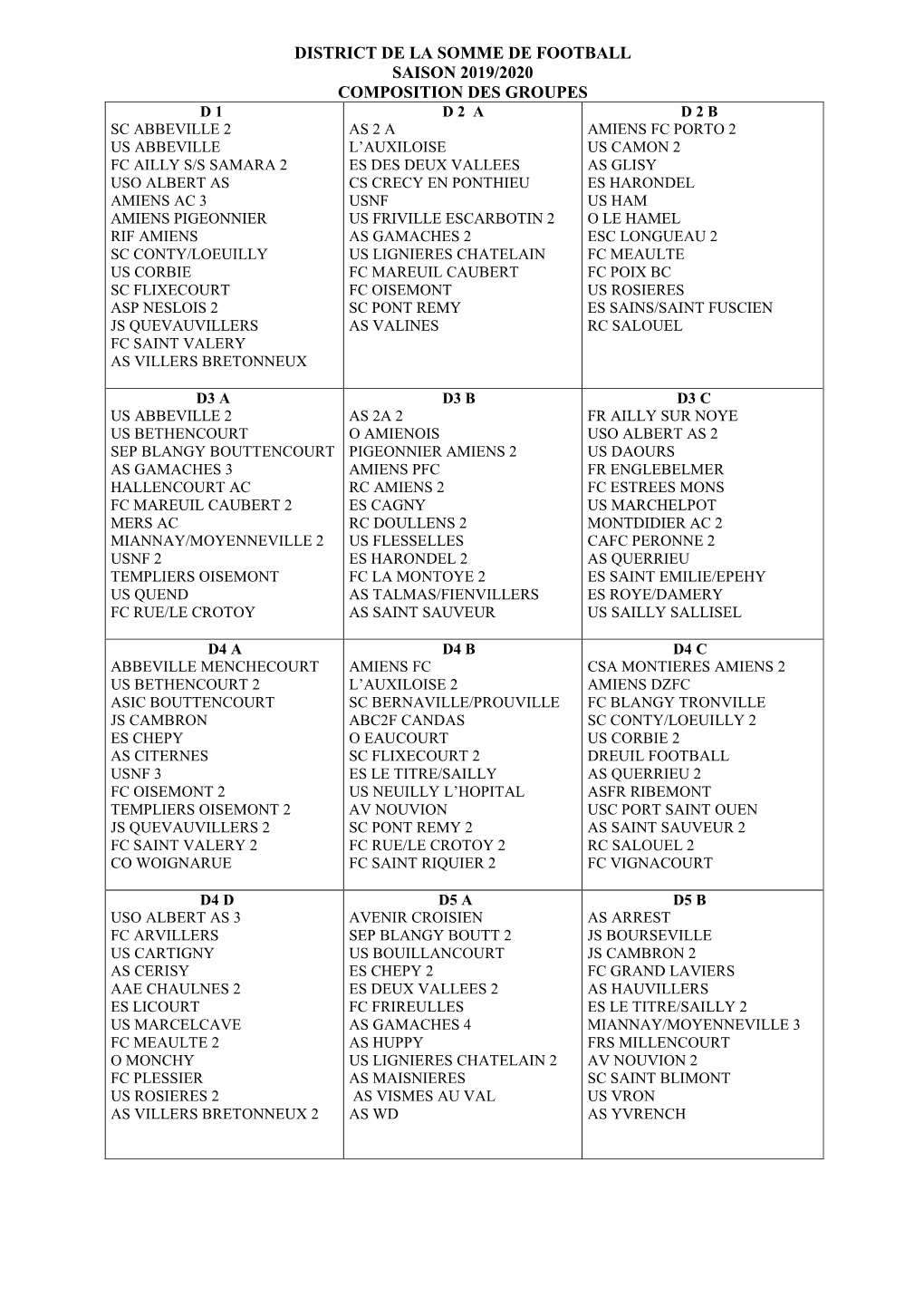 District De La Somme De Football Saison 2019/2020