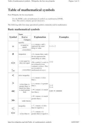 Table of Mathematical Symbols = ≠ &lt;&gt; != &lt; &gt; ≪ ≫ ≤ &lt;=