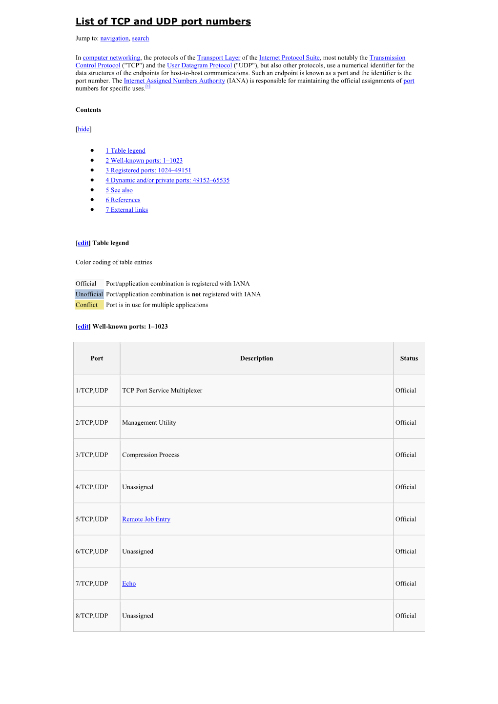 List of TCP and UDP Port Numbers