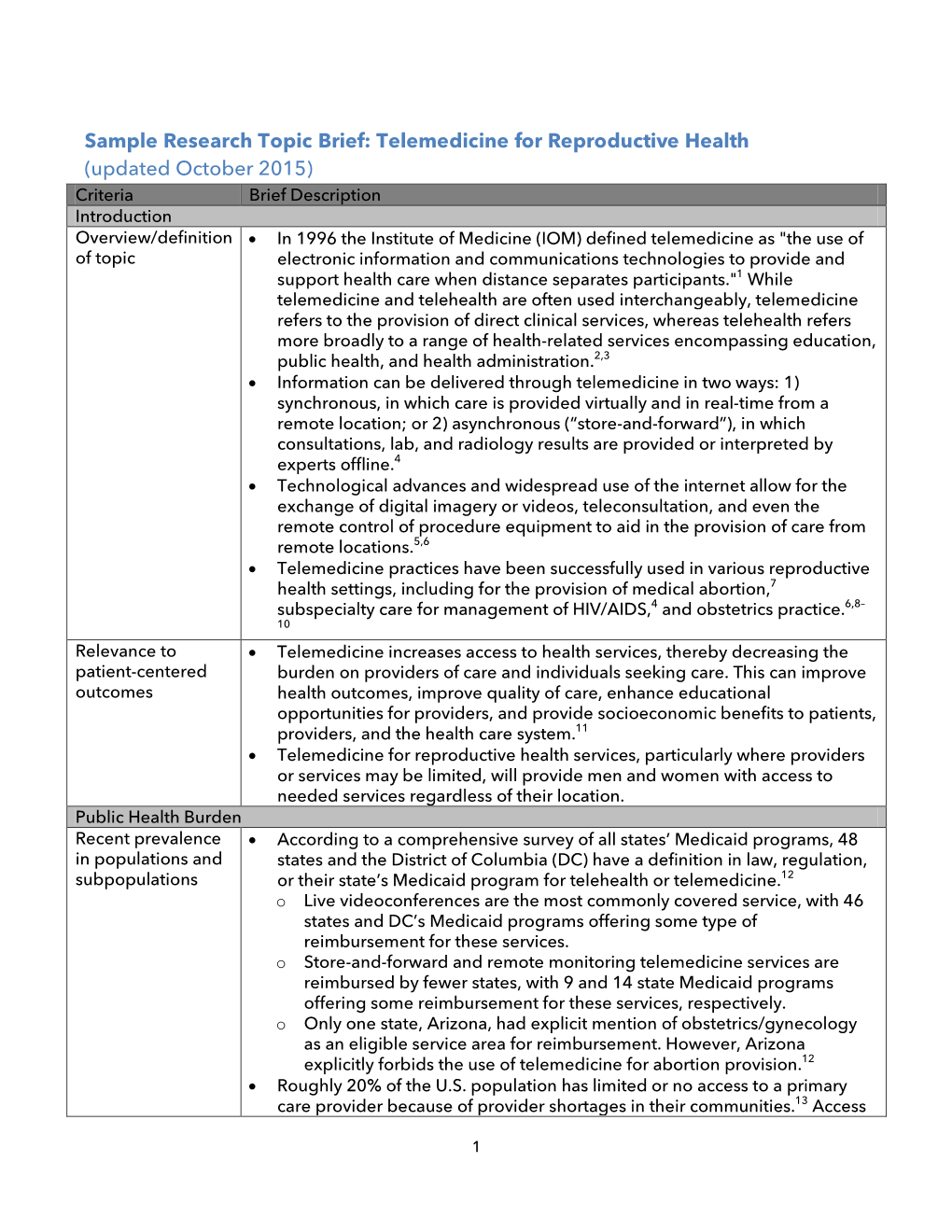 Sample Research Topic Brief: Telemedicine for Reproductive Health