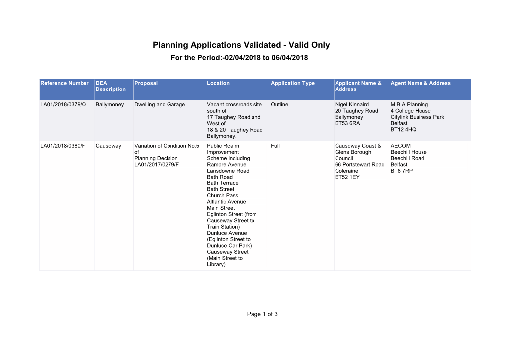 Planning Applications Validated - Valid Only for the Period:-02/04/2018 to 06/04/2018