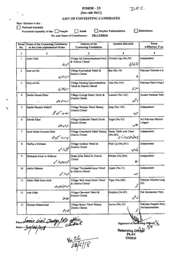 Contesting Candidates in Khyber Pakhtunkhwa Assembly