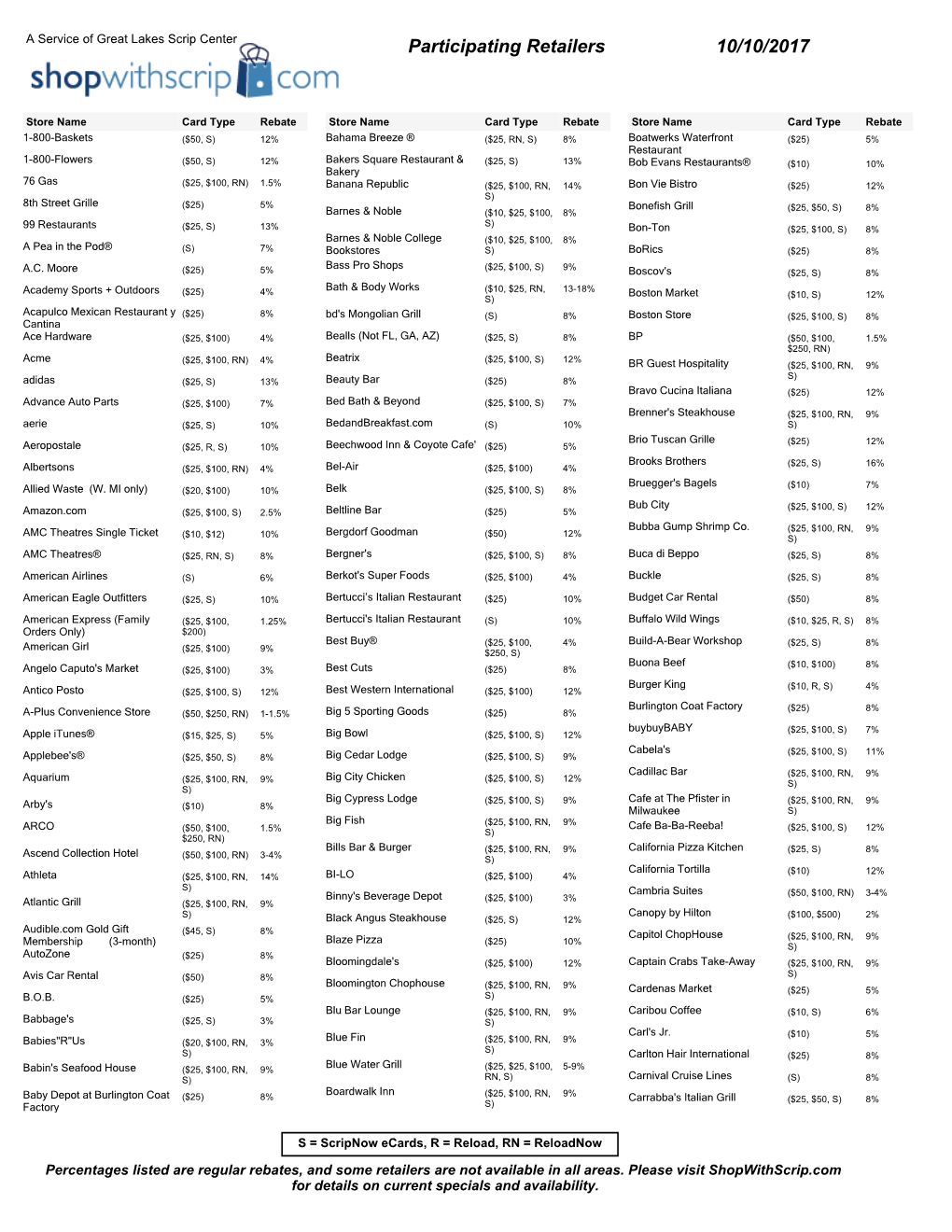 Participating Retailers 10/10/2017