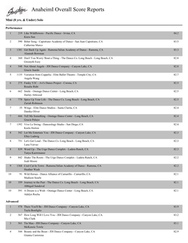 Anaheimi Overall Score Reports