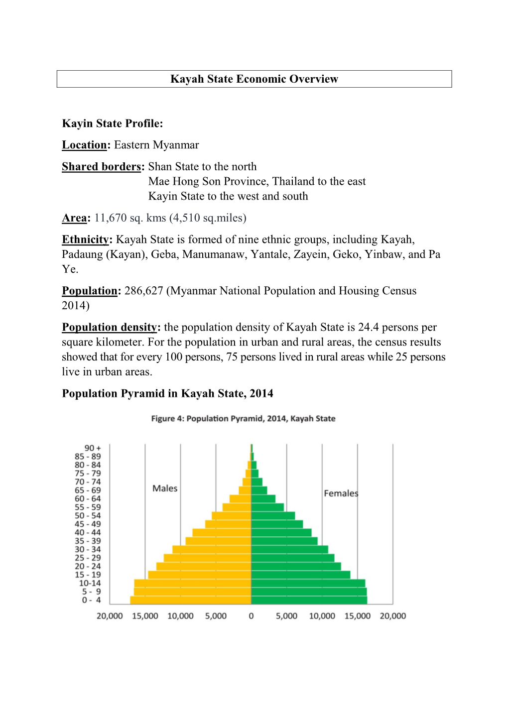 Kayah State Economic Overview Kayin State Profile: Location